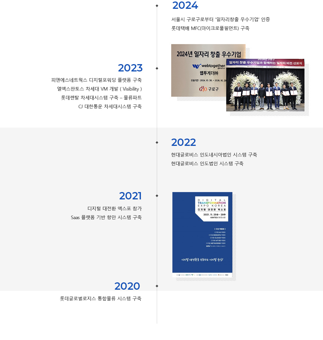 2020년 연혁